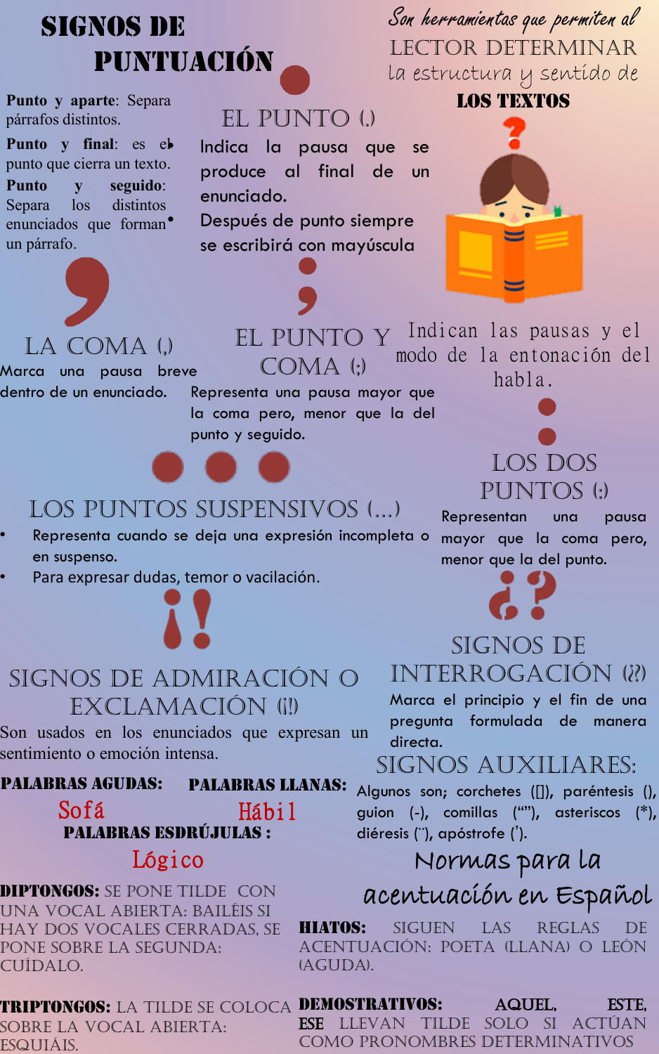 Ejemplos Infografia De Los Signos De Puntuacion Nuevo Ejemplo 2426 ...