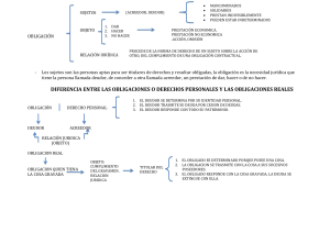 Obligaciones y Contratos: Resumen de Derecho Civil