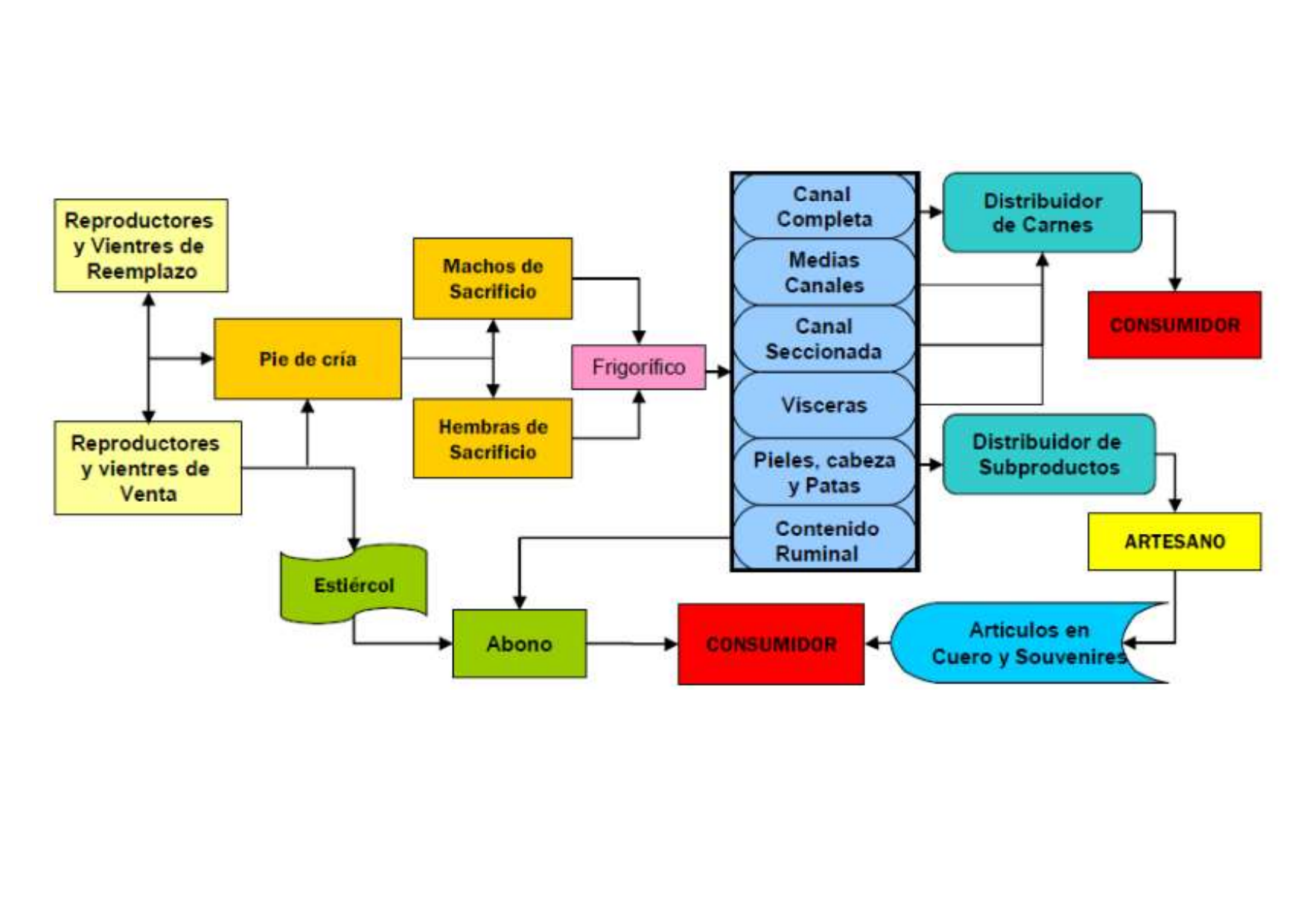 Diagrama De Flujo Del Proceso De Produccion De Las Barras Alimenticias ...