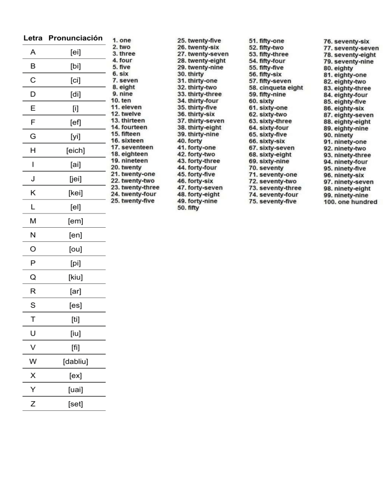 Ingles Abc Y Numeros