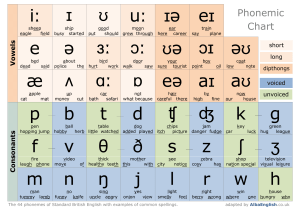 Alba English PHONEMIC CHART