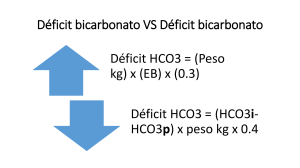 Déficit bicarbonato VS Déficit bicarbonato