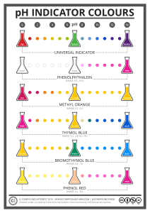 Colourful-Chemistry-Colours-of-pH-Indicators