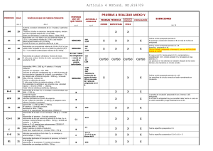 tabla permisos actualizada a enero 2014