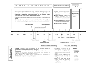 Linea de tiempo de funciones del sistema educativo argentino
