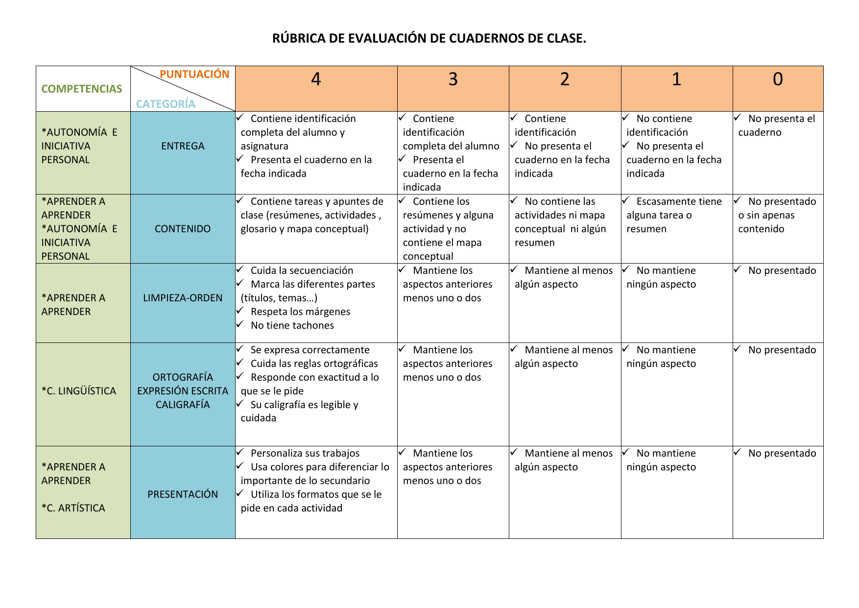 Rubrica Para Cuaderno Apuntes Rubricas Rubrica De Evaluacion Fichas