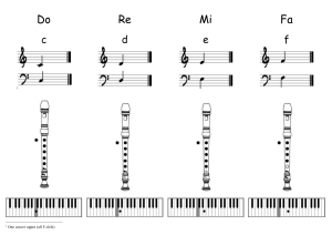 Tabla Notas + Flautas + Teclado