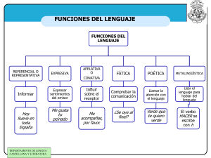 Funciones del lenguaje