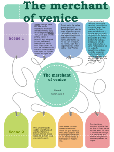 The merchant of venice estuardo