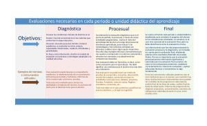 Tarea 3 - Evaluación diagnóstica, prosesual y final - Roberto Maida - PEA 2 - Grupo G
