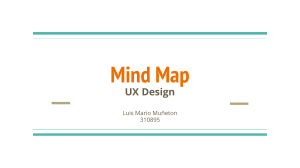 Mind Map UX Design Español