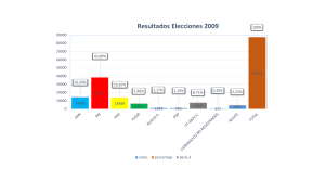 Resultados elecciones 2009