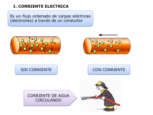 1. CORRIENTE ELECTRICA. Es un flujo ordenado de cargas eléctricas (electrones) a través de un conductor CORRIENTE DE AGUA CIRCULANDO