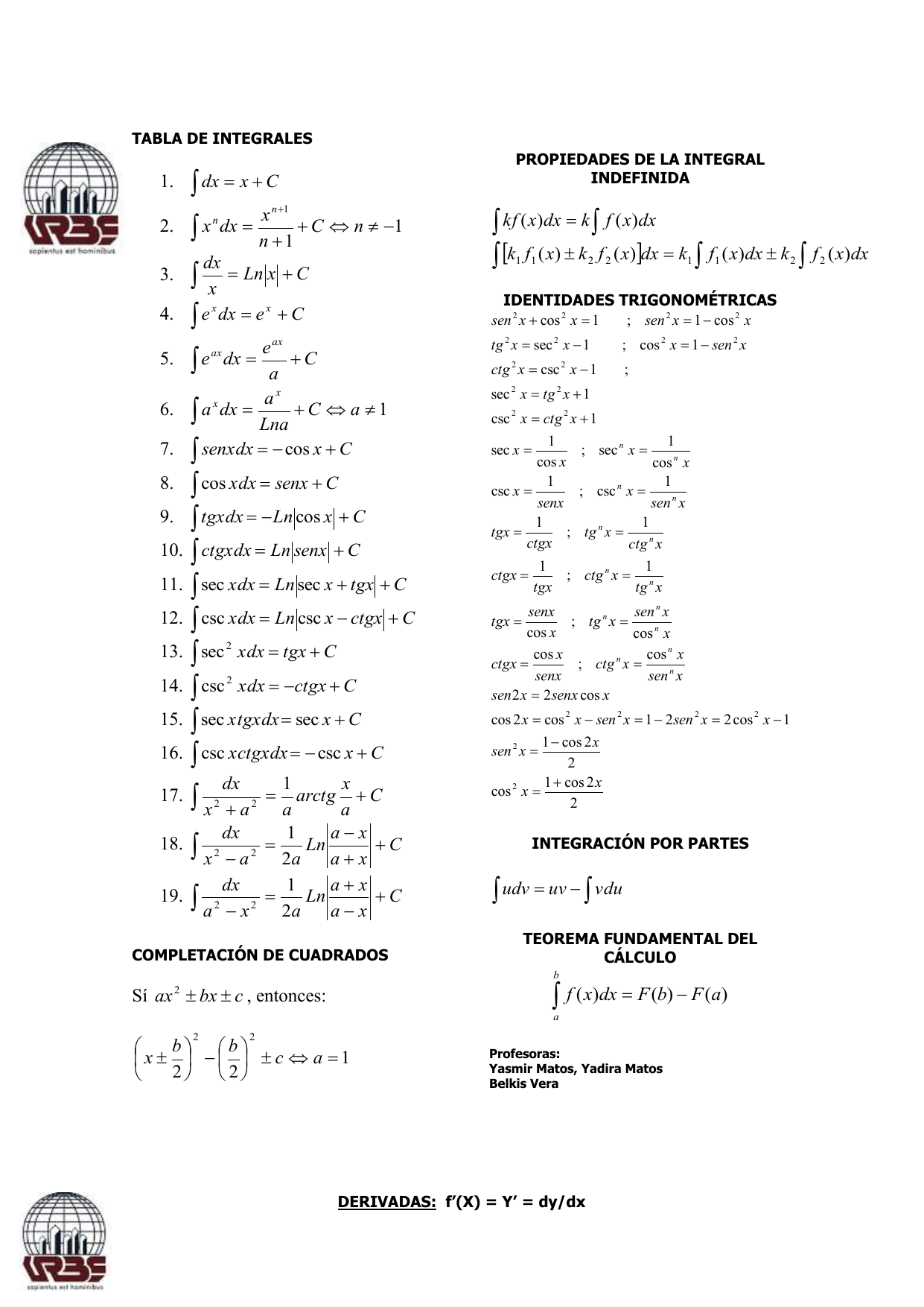 Tabla De Integrales Y Derivadas