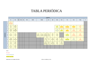 Ejemplo Tabla Periodica