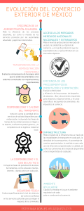 Infografía-Evolución del comercio exterior de México