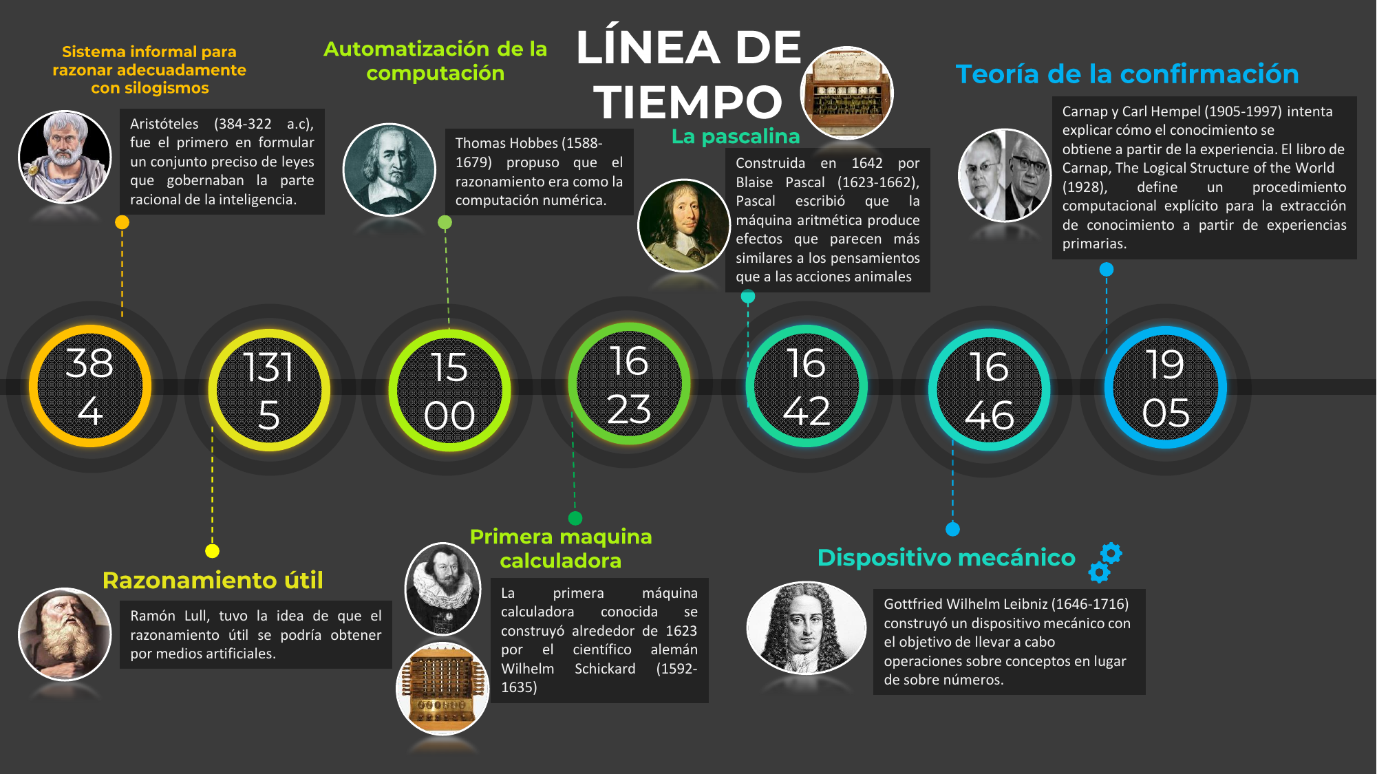 Linea Del Tiempo De La Inteligencia Timeline Timetoast Timelines Porn Sex Picture 1254