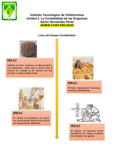 Linea del tiempo Unidad 2.PDF.