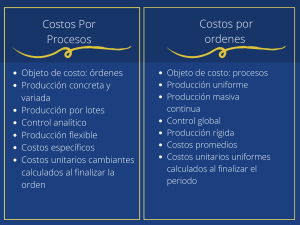 cuadro comparativo relativo al sistema de costos por procesos y costos por órdenes de producción