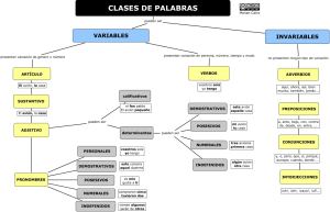 mapa-conceptual-clases-de-palabras
