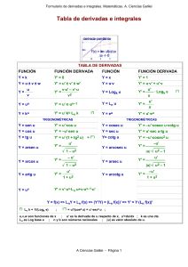 formulario de derivadas e integrales