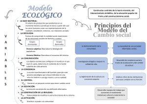 Mapa conceptual Modelo ecológico y modelo de cambio social
