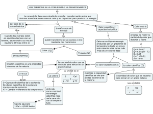 TERMODINAMICA