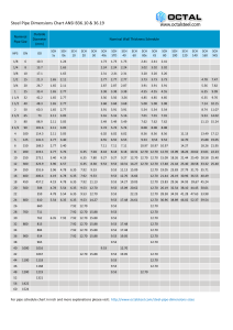 steel-pipe-dimensions-chart-ansi-b36.10-36.19