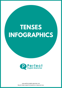 tenses-infographics