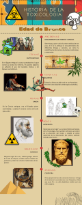 historia de la toxicología infografía 