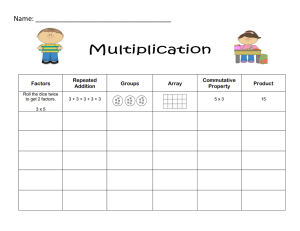 Multiplication dice