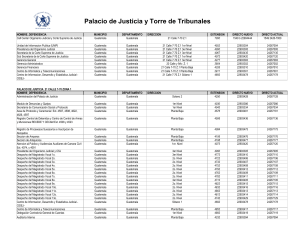 Directorio Ciudad de Guatemala
