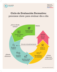 Ciclo-de-Evaluacion-Formativa-procesos-clave-para-evaluar-dia-a-dia