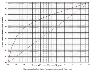 tuxdoc.com diagrama-x-y-metanol-agua