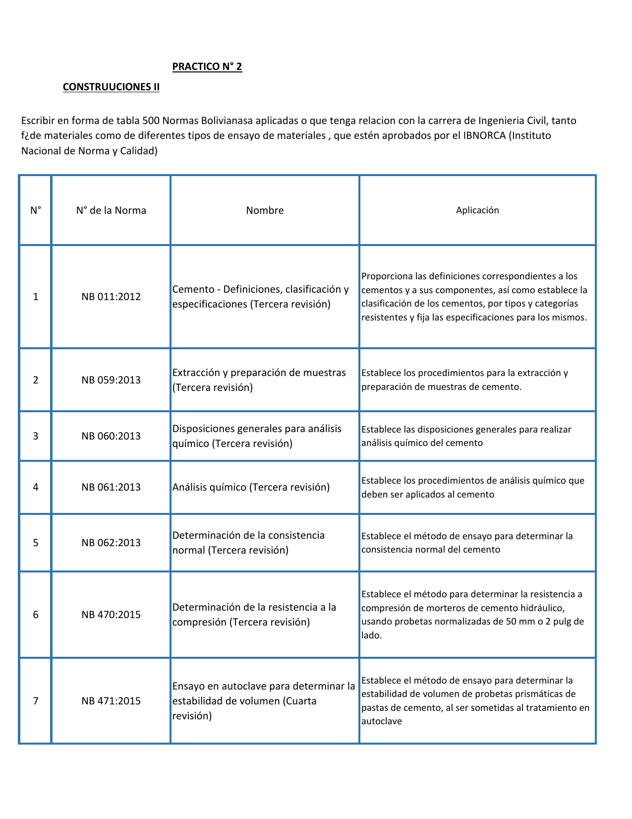 Practico N°2 Construcciones II