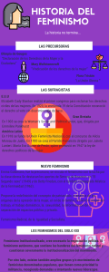HISTORIA DEL FEMINISMO (1)