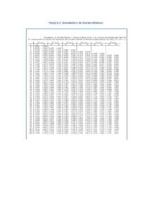 Tabla. Durbin - Watson