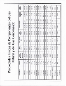 355934750-Propiedades-Fisicas-de-Componentes-Del-Gas