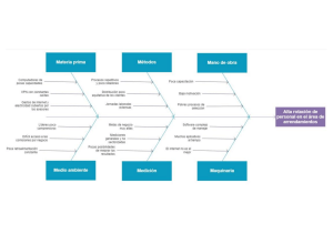 Diagrama de Ishikawa-converted