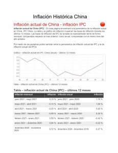 Evolucion Inflación Histórica China