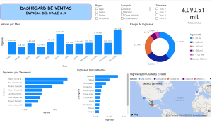 10.1 Examen Final Power BI