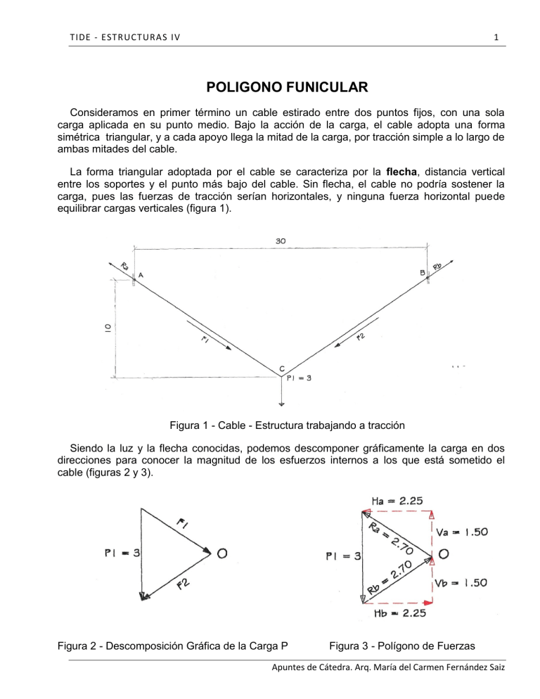 POLIGONO FUNICULAR. Figura 1 - Cable - Estructura Trabajando A Tracción