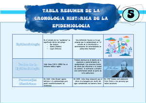 Tabla Resumen de la Cronología Histórica de la Epidemiologia 