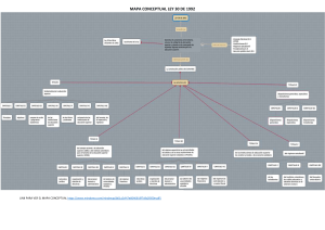 MAPA CONCEPTUAL LEY 30 DE 1992