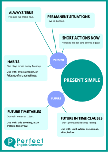 present-simple-infographic