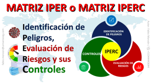 MATRIZ IPER o MATRIZ IPERC - JERARQUÍA DE CONTROLES por Fabio Monzón de MULTIVERSO SIG S.A.C - Rev. 01 (1)