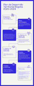 Azul Blanco Minimalista Monótono Organización Historia Cronología Infografía