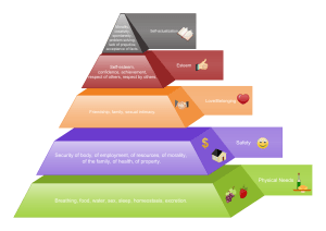 maslow-pyramid-diagram