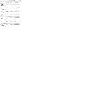 pdfslide.tips carburadores-weber-utillaje-especial-carburadores-weber-control-reglaje-dara