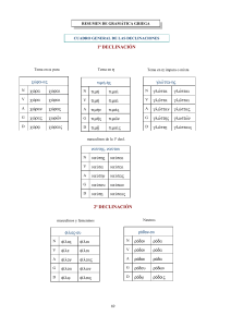Gramatica basica del griego